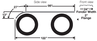 <p>16 gauge 3 rib stainless steel half tandem fenders (Pair)</p>